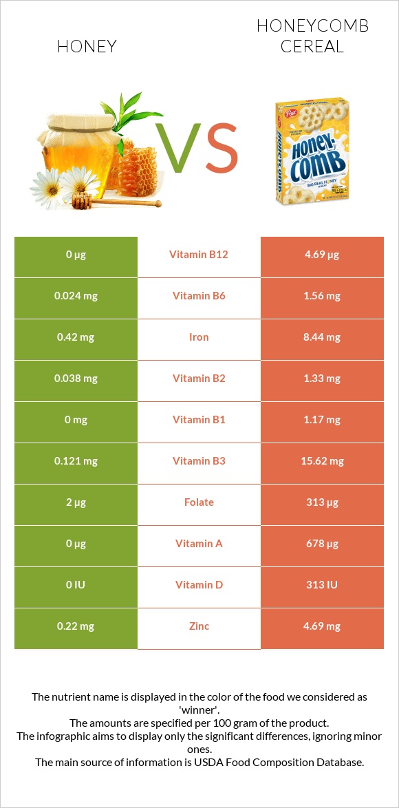 Honey vs Honeycomb Cereal infographic