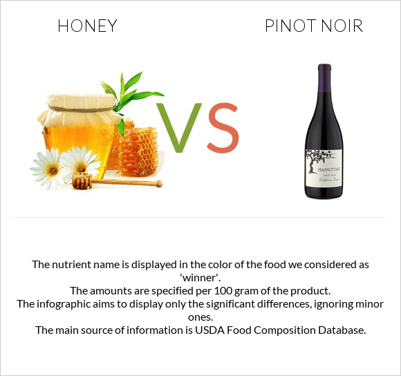 Honey vs Pinot noir infographic