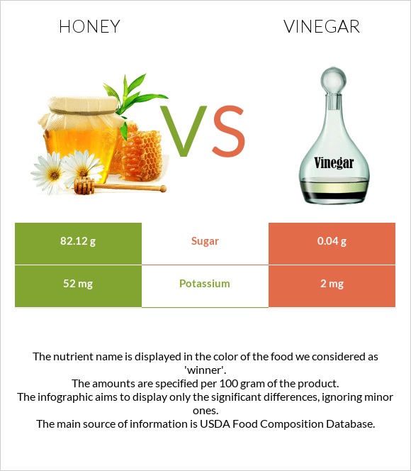 Honey vs Vinegar infographic