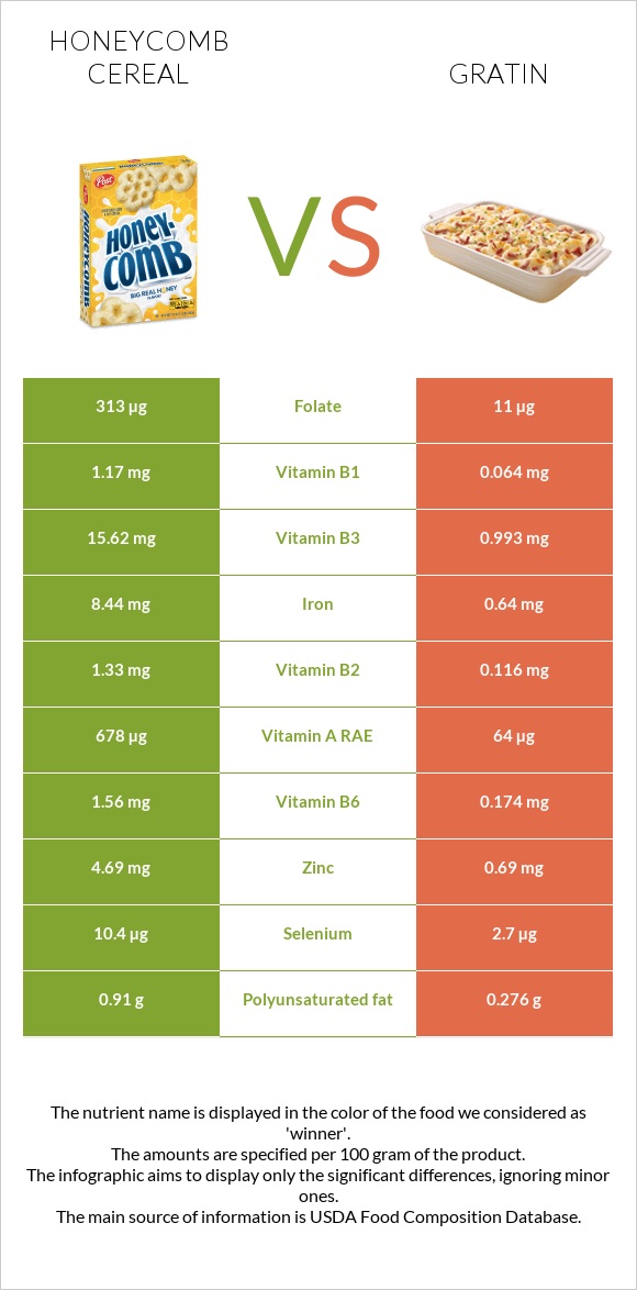 Honeycomb Cereal vs Gratin infographic