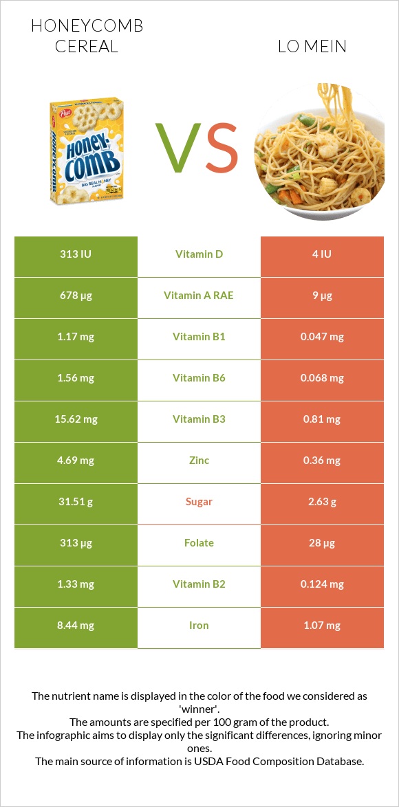Honeycomb Cereal vs Lo mein infographic