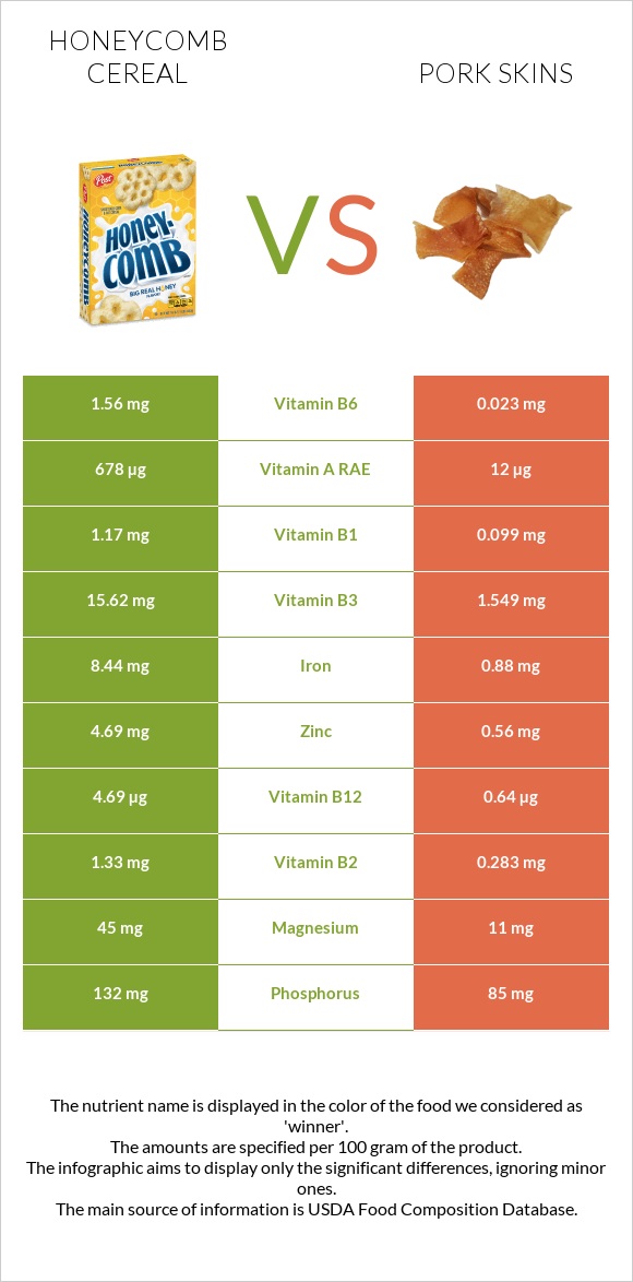 Honeycomb Cereal vs Pork skins infographic