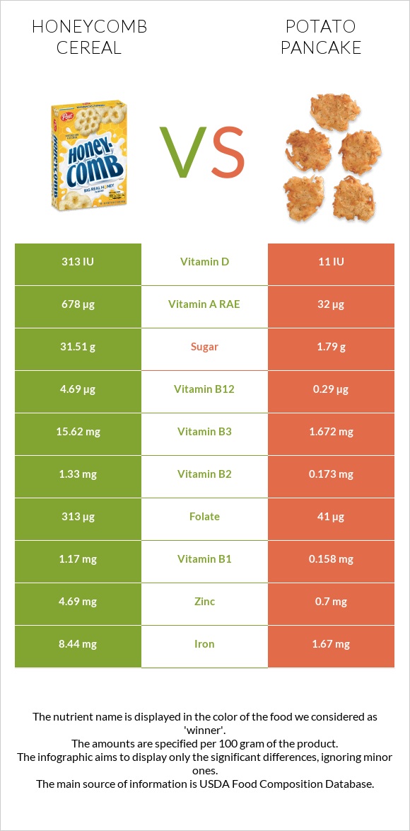 Honeycomb Cereal vs Կարտոֆիլի նրբաբլիթ infographic