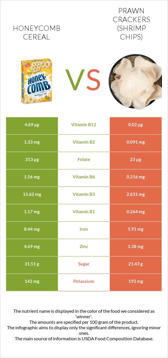 Honeycomb Cereal vs Prawn crackers (Shrimp chips) infographic