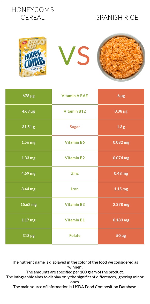 Honeycomb Cereal vs Spanish rice infographic
