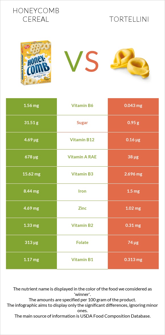 Honeycomb Cereal vs Tortellini infographic