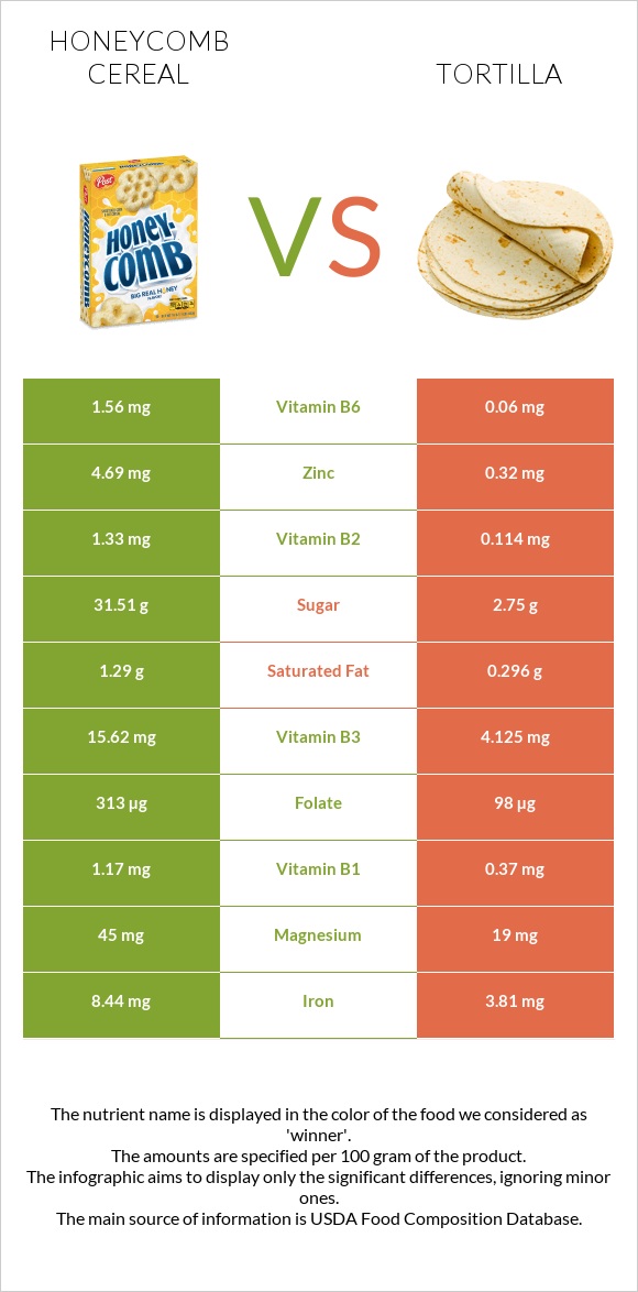 Honeycomb Cereal vs Տորտիլա infographic