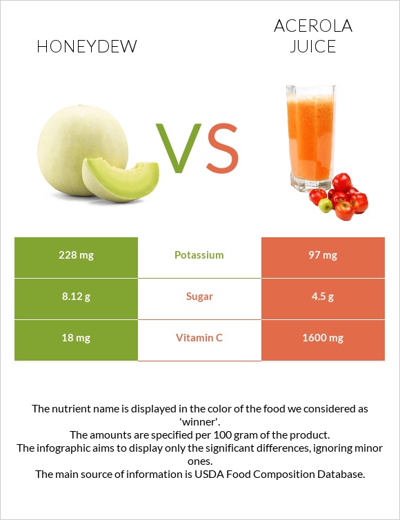 Մեղրածաղիկ vs Ացերոլա հյութ infographic