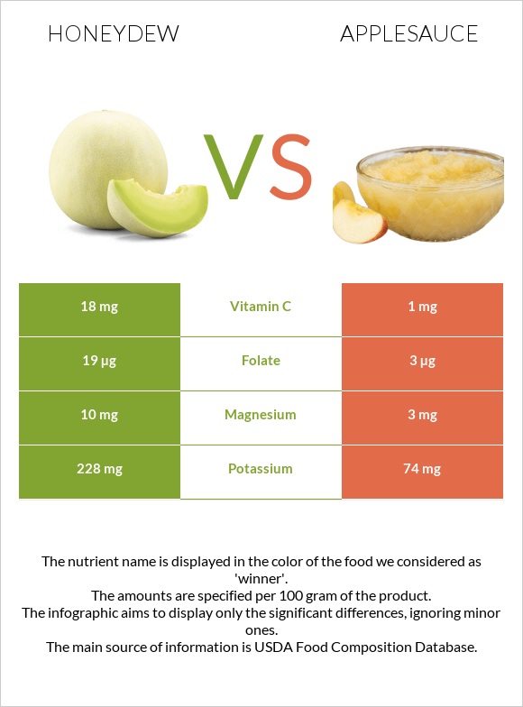 Honeydew vs Applesauce infographic