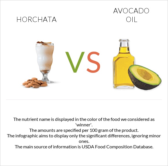 Horchata vs Avocado oil infographic