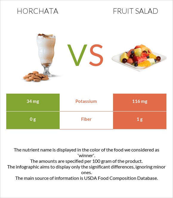 Horchata vs Fruit salad infographic