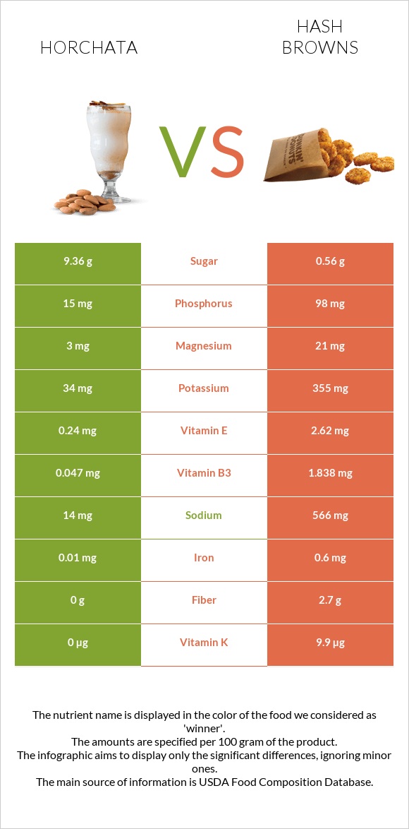 Horchata vs Օլադի infographic