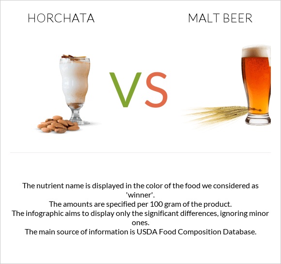 Horchata vs Malt beer infographic