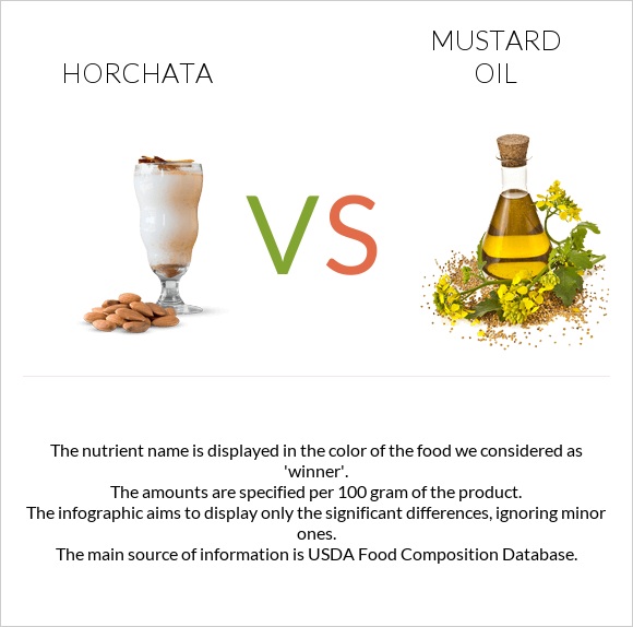 Horchata vs Mustard oil infographic