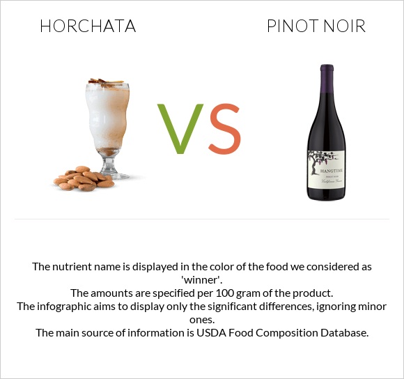 Horchata vs Pinot noir infographic