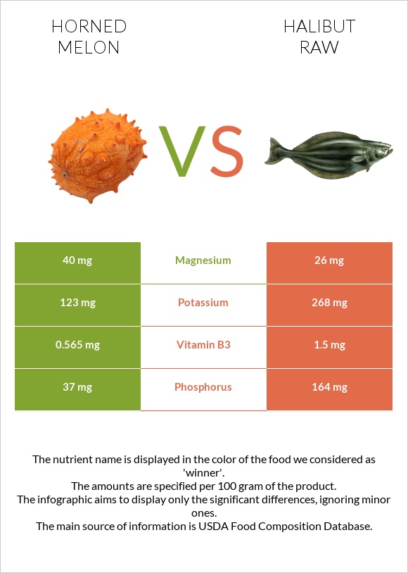 Կիվանո vs Պալտուս հում infographic