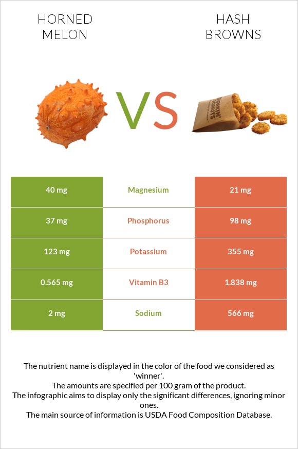 Կիվանո vs Օլադի infographic