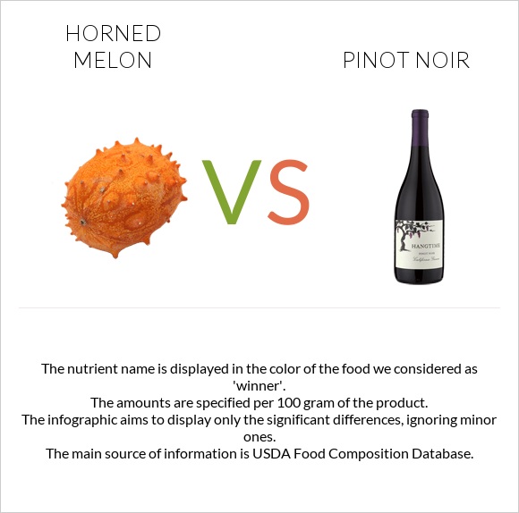 Horned melon vs Pinot noir infographic