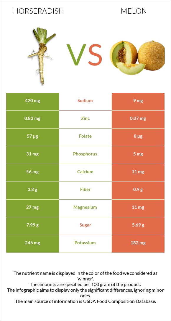 Կծվիչ սովորական vs Սեխ infographic