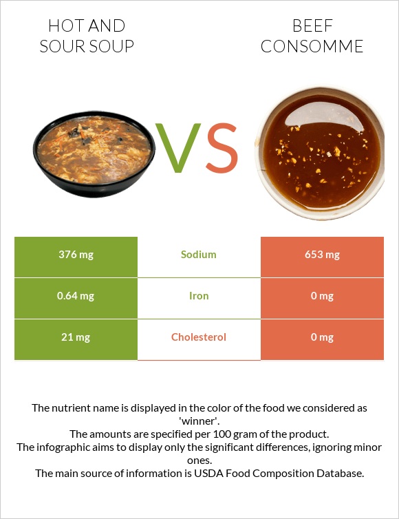Hot and sour soup vs Beef consomme infographic