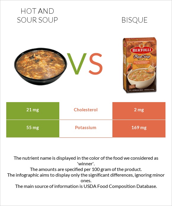 Hot and sour soup vs Bisque infographic