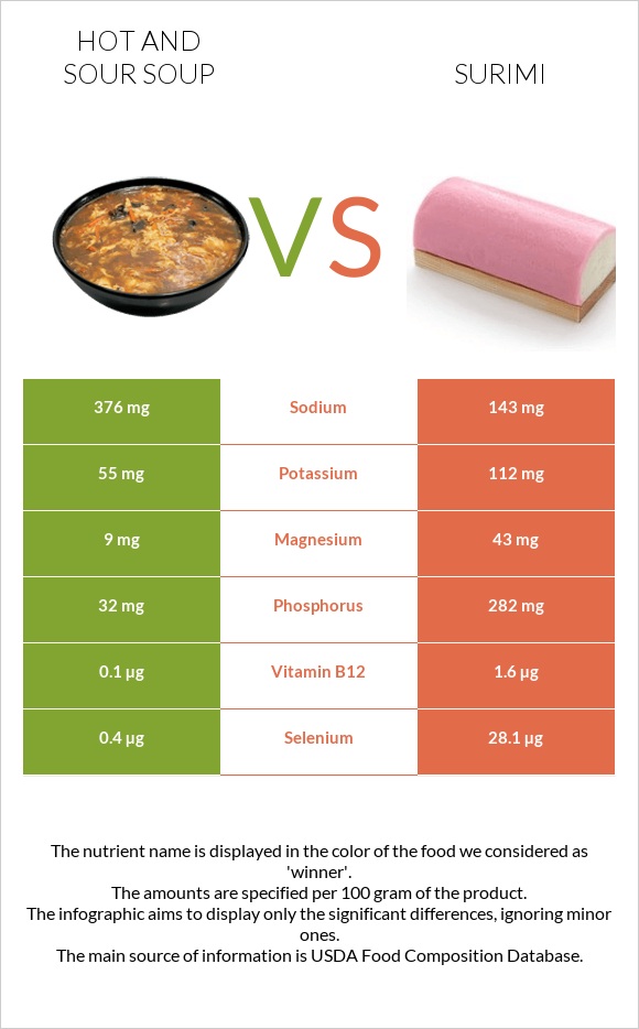 Կծու-թթու ապուր vs Ծովախեցգետին սուրիմի infographic