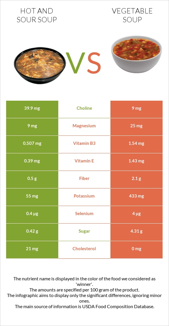 Կծու-թթու ապուր vs Բանջարեղենով ապուր infographic