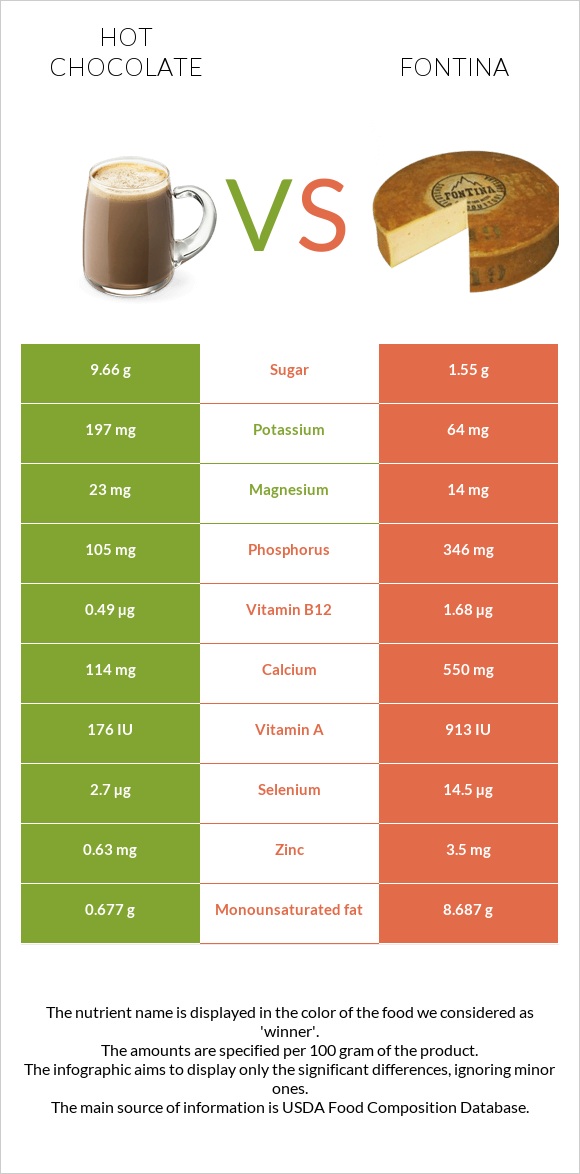 Տաք շոկոլադ կակաո vs Ֆոնտինա պանիր infographic