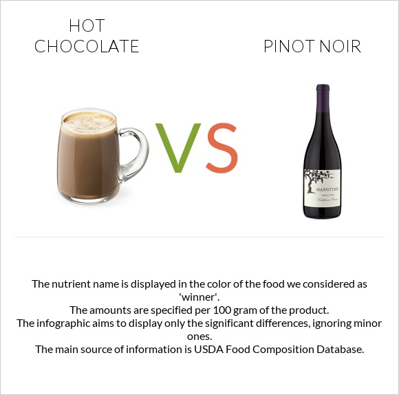 Hot chocolate vs Pinot noir infographic