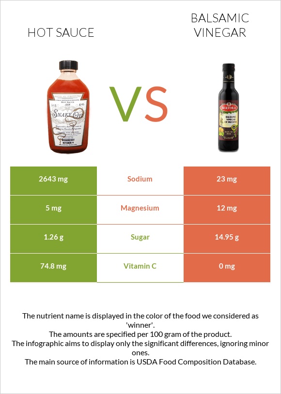 Hot sauce vs Balsamic vinegar infographic