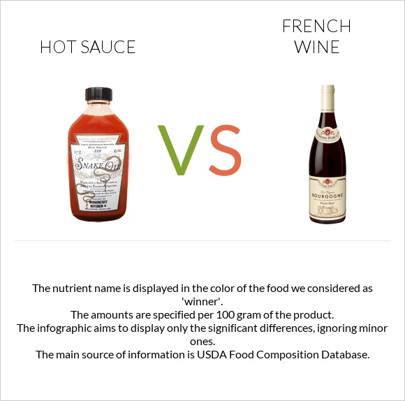 Hot sauce vs French wine infographic