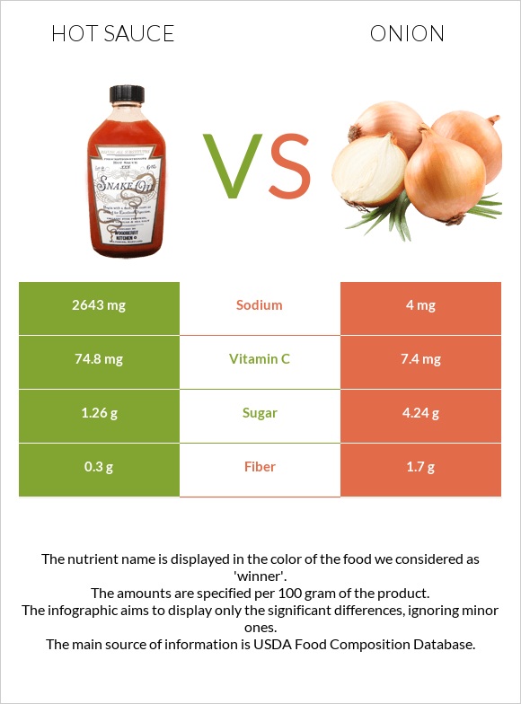 Կծու սոուս vs Սոխ infographic