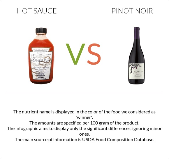 Hot sauce vs Pinot noir infographic