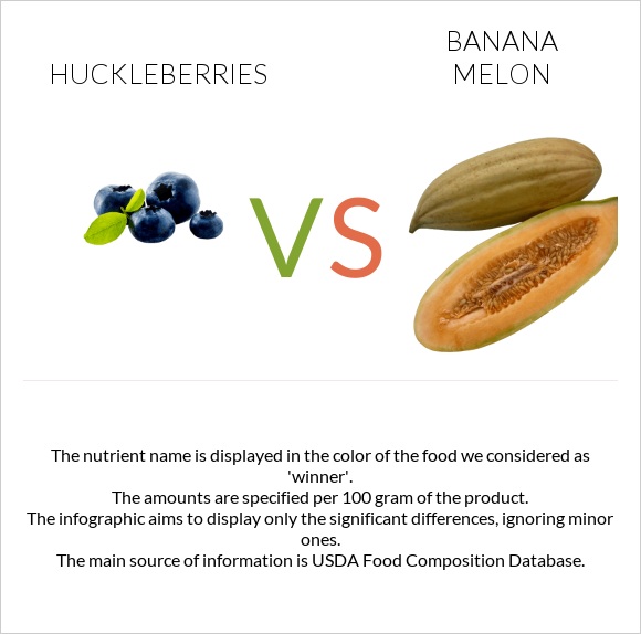 Huckleberries vs Banana melon infographic