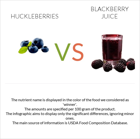 Huckleberries vs Blackberry juice infographic