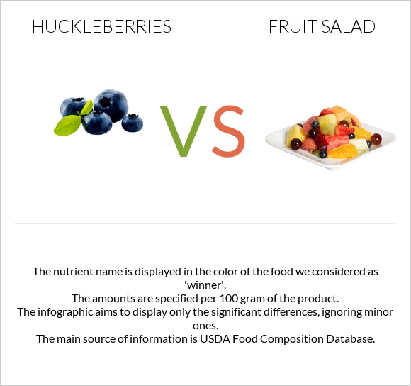 Huckleberries vs Մրգային աղցան infographic