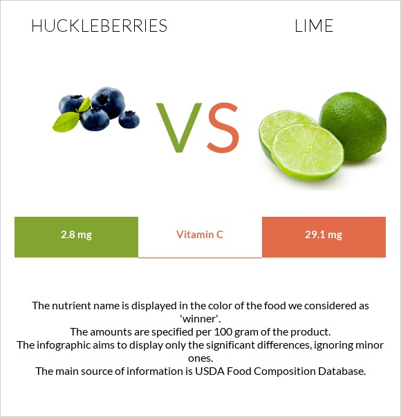Huckleberries vs Լայմ infographic