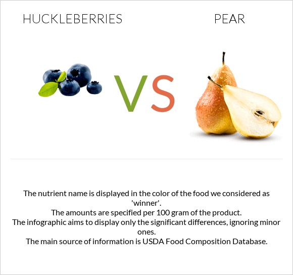 Huckleberries vs Pear infographic