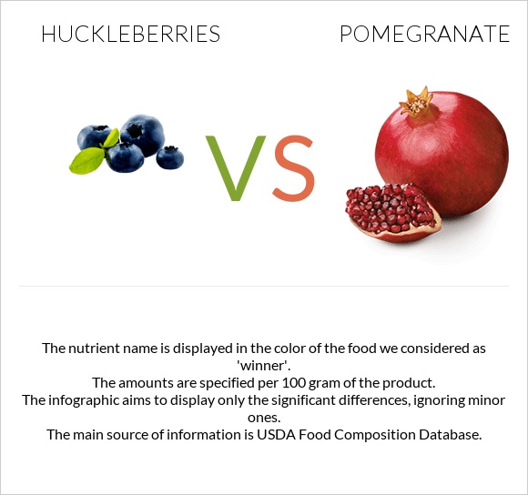 Huckleberries vs Pomegranate infographic