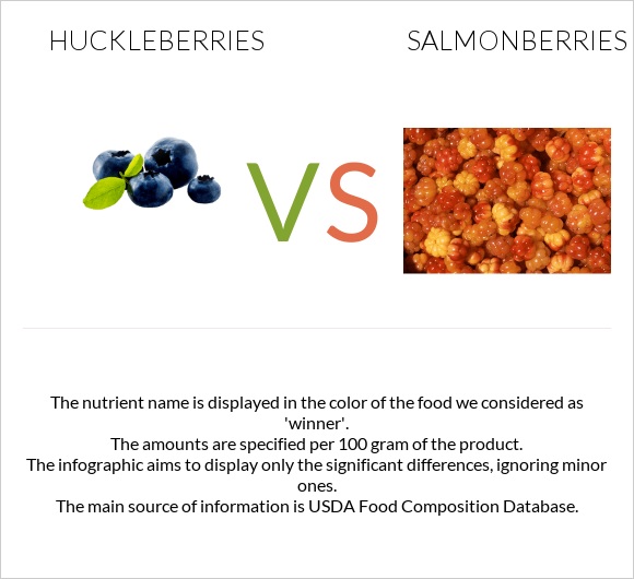 Huckleberries vs Salmonberries infographic