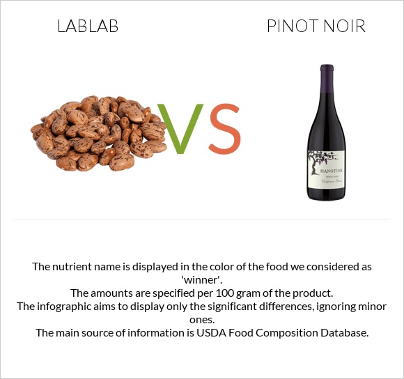 Lablab vs Pinot noir infographic