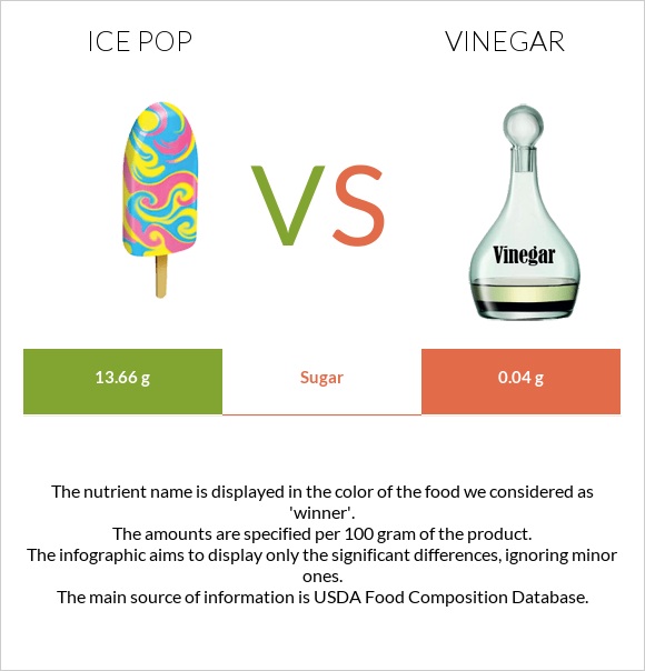 Մրգային սառույց vs Քացախ infographic