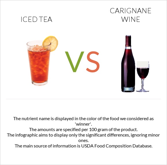 Iced tea vs Carignan wine infographic