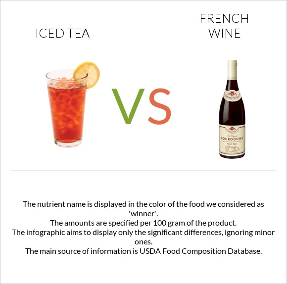Iced tea vs Ֆրանսիական գինի infographic