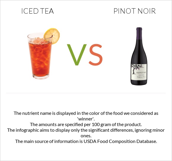 Iced tea vs Pinot noir infographic