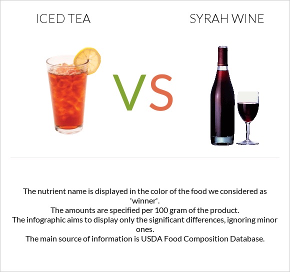 Iced tea vs Syrah wine infographic
