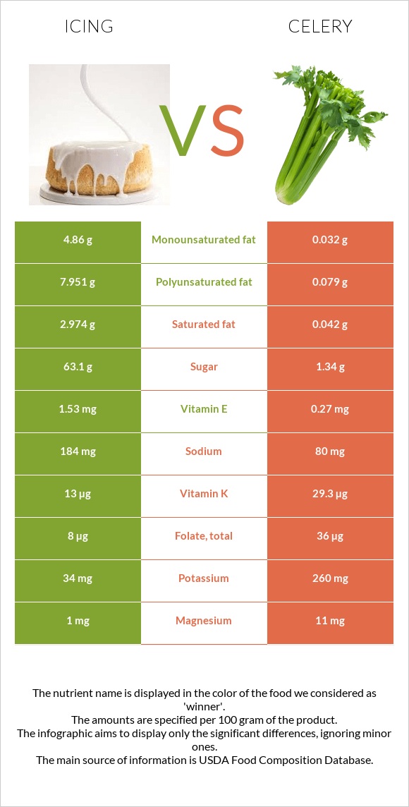 Գլազուր vs Նեխուր բուրավետ infographic