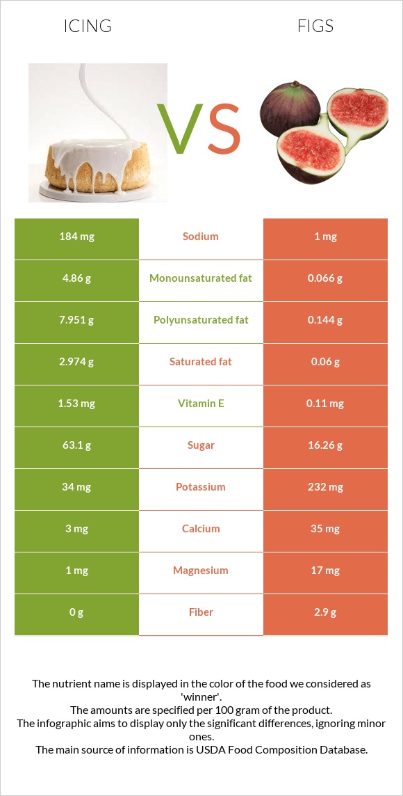 Գլազուր vs Թուզ infographic