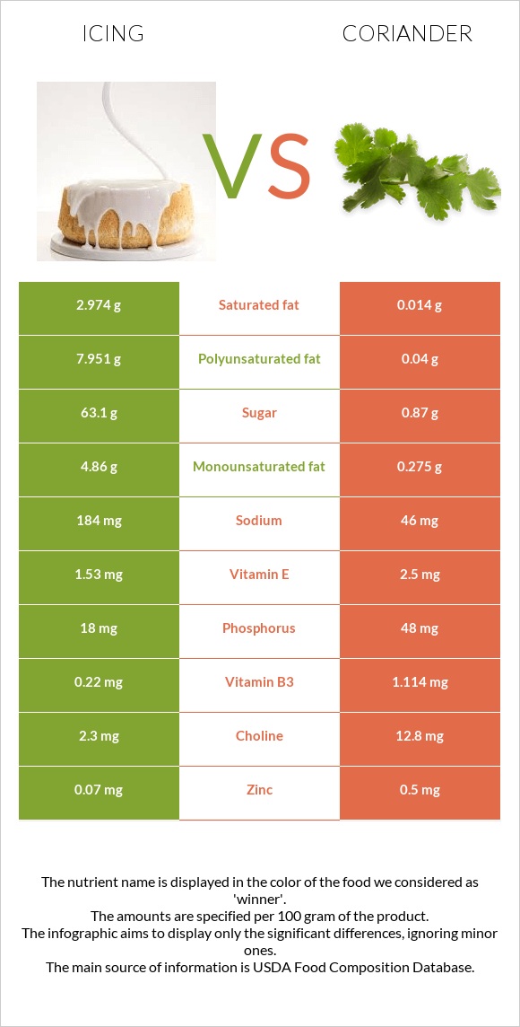 Գլազուր vs Համեմ infographic