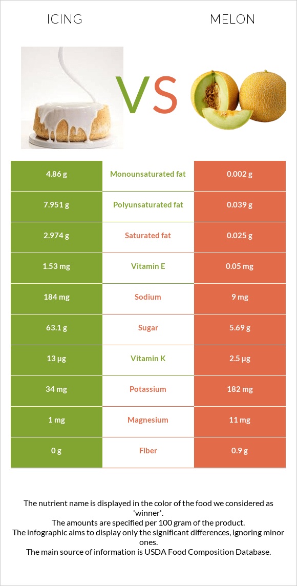 Գլազուր vs Սեխ infographic